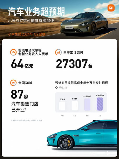 小米汽车多少台啦